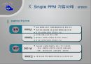 [품질관리] 싱글(Single) PPM ppm - 장단점, 싱글 ppm 6단계, 싱글 ppm 성과, 싱글 ppm 성공요소, 싱글 ppm 기업사례.ppt 31페이지