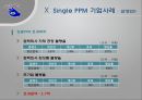 [품질관리] 싱글(Single) PPM ppm - 장단점, 싱글 ppm 6단계, 싱글 ppm 성과, 싱글 ppm 성공요소, 싱글 ppm 기업사례.ppt 32페이지