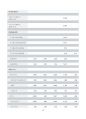 [기업분석] 진로소주 (진로그룹 재무제표/진로소주 수익성비율, 유동성비율, 활동성비율, 상장성비율, 레버리지비율, 주가관련비율, 신용등급, SWOT 분석) 19페이지