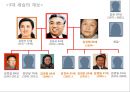 [북한의 이해] 북한의 3대 세습 계보 및 내용.ppt 6페이지
