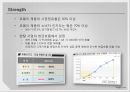 [기업분석] 진코웨이(woongjin) - 생산 및 영업 실적, SWOT 분석, Porter의 산업구조 분석모형, 재무 상태표, 손익계산서, 산업평균, 추세 분석, 레버리지 비율, 재무재표, 종합분석.PPT자료 7페이지
