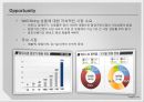 [기업분석] 진코웨이(woongjin) - 생산 및 영업 실적, SWOT 분석, Porter의 산업구조 분석모형, 재무 상태표, 손익계산서, 산업평균, 추세 분석, 레버리지 비율, 재무재표, 종합분석.PPT자료 10페이지