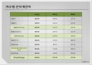 [기업분석] 진코웨이(woongjin) - 생산 및 영업 실적, SWOT 분석, Porter의 산업구조 분석모형, 재무 상태표, 손익계산서, 산업평균, 추세 분석, 레버리지 비율, 재무재표, 종합분석.PPT자료 33페이지