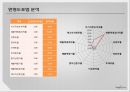 [기업분석] 진코웨이(woongjin) - 생산 및 영업 실적, SWOT 분석, Porter의 산업구조 분석모형, 재무 상태표, 손익계산서, 산업평균, 추세 분석, 레버리지 비율, 재무재표, 종합분석.PPT자료 43페이지