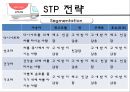 남양 『4가지茶』 (시장분석 및 3C 분석, SWOT분석, STP 전략, 4P 전략, 한계점).PPT자료 13페이지