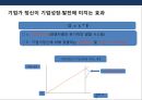 기업가정신(Entepreneurship)의 이해 &한국의 경제실상 및 기업가정신.PPT자료 9페이지
