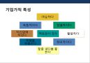 기업가정신(Entepreneurship)의 이해 &한국의 경제실상 및 기업가정신.PPT자료 10페이지