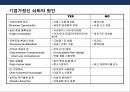 기업가정신(Entepreneurship)의 이해 &한국의 경제실상 및 기업가정신.PPT자료 16페이지