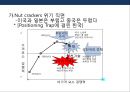 기업가정신(Entepreneurship)의 이해 &한국의 경제실상 및 기업가정신.PPT자료 18페이지