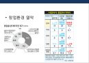 기업가정신(Entepreneurship)의 이해 &한국의 경제실상 및 기업가정신.PPT자료 24페이지