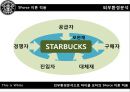 Starbucks Delivering Customer service - 스타벅스,스타벅스마케팅,스타벅스마케팅전략,스타벅스기업분석,스타벅스분석,스타벅스실제전략,커피시장,커피시장분석 PPT자료 9페이지