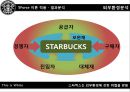Starbucks Delivering Customer service - 스타벅스,스타벅스마케팅,스타벅스마케팅전략,스타벅스기업분석,스타벅스분석,스타벅스실제전략,커피시장,커피시장분석 PPT자료 16페이지