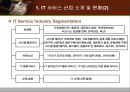 한국 IT 서비스 산업의 현황 소개와 전망 - 한국IT서비스산업의현황소개와전망,한국IT서비스산업,IT서비스산업문제점,IT서비스산업향후전망.ppt 5페이지
