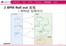 BPM사례분석,ERP사례분석,LG전자의성장전략,LG전자의 BPM구축 26페이지