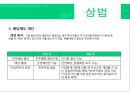 금융기관경영론_상법,한국은행법,자본시장법 14페이지