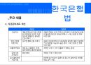 금융기관경영론_상법,한국은행법,자본시장법 22페이지
