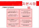 금융기관경영론_상법,한국은행법,자본시장법 33페이지