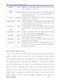 삼성전자와애플의연혁,삼성전자의경영방식,애플의경영방식,삼성전자vs애플 16페이지