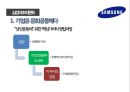 SAMSUNG VS SONY 조직문화 비교 - 삼성소니_조직과환경,SAMSUNG VS SONY,삼성의 성공요인과 소니의 실패요인,삼성의 조직문화.PPT자료 5페이지