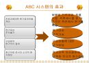 21세기 초일류 병원을 꿈꾸며 -서울대학교 병원 ABC 관리도입- (서울대학병원ABC,ABC시스템,ABC원가시스템,전통적원가계산방법,원가계산방법).PPT자료 16페이지