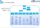 CITY BANK 조직혁신 - 시티은행,금융시장,한국시장진출사례.PPT자료 3페이지