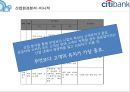 CITY BANK 조직혁신 - 시티은행,금융시장,한국시장진출사례.PPT자료 6페이지