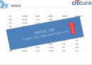 CITY BANK 조직혁신 - 시티은행,금융시장,한국시장진출사례.PPT자료 15페이지