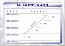 LG 디스플레이 _ 인사제도,채용정보,복리후생에 관한 전반적인 LG디스플레이 소개.ppt 7페이지