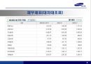 [기업분석][경영분석] 국내 최강 경비 업체 삼성 예스원 7페이지