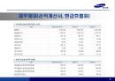 [기업분석][경영분석] 국내 최강 경비 업체 삼성 예스원 8페이지