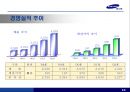 [기업분석][경영분석] 국내 최강 경비 업체 삼성 예스원 11페이지