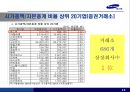 [기업분석][경영분석] 국내 최강 경비 업체 삼성 예스원 13페이지