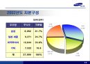 [기업분석][경영분석] 국내 최강 경비 업체 삼성 예스원 14페이지