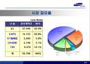 [기업분석][경영분석] 국내 최강 경비 업체 삼성 예스원 18페이지