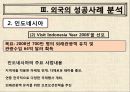 [관광경영학] 한국방문의 해 12페이지