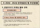 [관광경영학] 한국방문의 해 16페이지