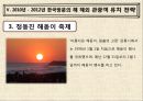 [관광경영학] 한국방문의 해 21페이지
