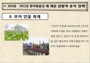 [관광경영학] 한국방문의 해 24페이지