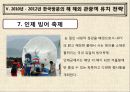[관광경영학] 한국방문의 해 25페이지