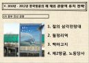 [관광경영학] 한국방문의 해 35페이지