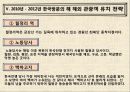 [관광경영학] 한국방문의 해 36페이지