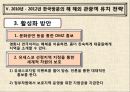 [관광경영학] 한국방문의 해 39페이지