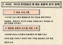 [관광경영학] 한국방문의 해 40페이지