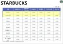 스타벅스(STARBUCKS) 전략분석, swot분석, 5p.pptx 10페이지