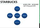 스타벅스(STARBUCKS) 전략분석, swot분석, 5p.pptx 20페이지