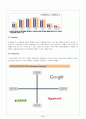 구글(google) 경영분석과 구글 마케팅전략분석 및 구글의 한국시장 실패원인분석과 향후방향분석 11페이지