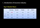 Insurance Company’s  Financial Status Analysis 6페이지