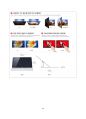노트북과 태블릿의 융합, LG탭북 마케팅전략 분석 47페이지