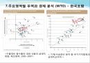 2014 세계 및 한국 무역에 대하여 9페이지