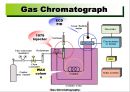 가스 크로마토그래피(Gas Chromatography)에 관해서.pptx 8페이지